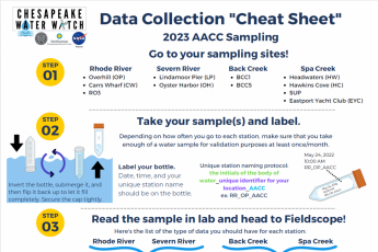 Satellites and samples data sheet cheat sheet