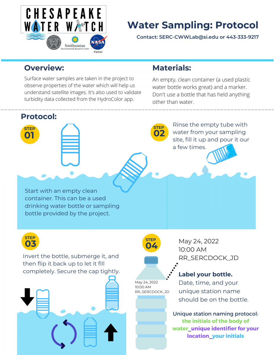 Water Sampling Protocol